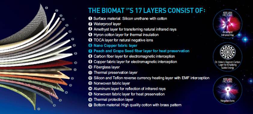 Biomat-Professional-7000MX-V7